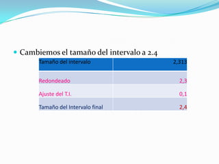  Cambiemos el tamaño del intervalo a 2.4
Tamaño del intervalo 2,313
Redondeado 2,3
Ajuste del T.I. 0,1
Tamaño del Intervalo final 2,4
 