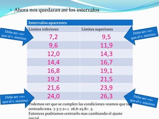  Ahora nos quedaran así los intervalos
Intervalos aparentes
Limites inferiores Limites superiores
7,2 9,5
9,6 11,9
12,0 14,3
14,4 16,7
16,8 19,1
19,2 21,5
21,6 23,9
24,0 26,3
Podemos ver que se cumplen las condiciones veamos que tan
centrado esta. 7.3-7.2=.1 26.6-25.8= .5
Entonces podríamos centrarlo mas cambiando el ajuste
 