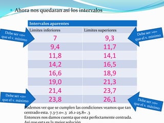  Ahora nos quedaran así los intervalos
Intervalos aparentes
Limites inferiores Limites superiores
7 9,3
9,4 11,7
11,8 14,1
14,2 16,5
16,6 18,9
19,0 21,3
21,4 23,7
23,8 26,1
Podemos ver que se cumplen las condiciones veamos que tan
centrado esta. 7.3-7.0=.3 26.1-25.8= .3
Entonces nos damos cuenta que esta perfectamente centrada.
 