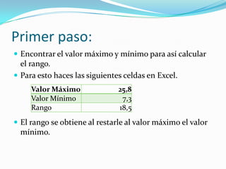 Primer paso:
 Encontrar el valor máximo y mínimo para así calcular
el rango.
 Para esto haces las siguientes celdas en Excel.
 El rango se obtiene al restarle al valor máximo el valor
mínimo.
Valor Máximo 25,8
Valor Mínimo 7,3
Rango 18,5
 