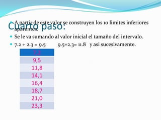 Cuarto paso: A partir de este valor se construyen los 10 limites inferiores
aparentes.
 Se le va sumando al valor inicial el tamaño del intervalo.
 7.2 + 2.3 = 9.5 9.5+2.3= 11.8 y asi sucesivamente.
7,2
9,5
11,8
14,1
16,4
18,7
21,0
23,3
 