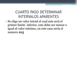 CUARTO PASO DETERMINAR
        INTERVALOS APARENTES
• Se elige un valor inicial el cual este será el
  primer limite inferior, este debe ser menor o
  igual al valor mínimo, en este caso seria el
  numero 215
 