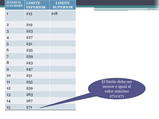 INTERVAL   LIMITE      LIMITE
O NUMERO
           INFERIOR   SUPERIOR
1          215        218

2          219
3          223
4          227
5          231
6          235
7          239
8          243
9          247
10         251
11         255                   El limite debe ser
12         259                   menor o igual al
                                  valor máximo
13         263                        271≤271
14         267
15         271
 