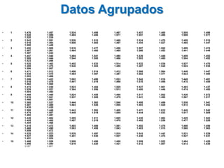 Datos Agrupados
•   1    1.476   1.457    1.534   1.498   1.497   1.407   1.465   1.505   1.496
         1.520   1.599    1.484   1.494   1.577   1.557   1.495   1.589   1.571
         1.520   1.536
•   2    1.543   1.551    1.526   1.510   1.469   1.524   1.470   1.459   1.510
         1.516   1.464    1.508   1.505   1.497   1.454   1.527   1.465   1.447
         1.550   1.449
•   3    1.452   1.505    1.516   1.477   1.456   1.597   1.522   1.499   1.473
         1.507   1.561    1.464   1.460   1.469   1.566   1.453   1.441   1.444
         1.497   1.433
•   4    1.457   1.540    1.494   1.541   1.490   1.539   1.448   1.459   1.493
         1.500   1.444    1.544   1.500   1.486   1.503   1.480   1.554   1.492
         1.523   1.498
•   5    1.525   1.463    1.402   1.533   1.514   1.522   1.536   1.537   1.470
         1.489   1.470    1.548   1.504   1.489   1.467   1.548   1.504   1.535
         1.506   1.507
•   6    1.471   1.512    1.456   1.514   1.412   1.568   1.564   1.449   1.447
         1.530   1.470    1.484   1.467   1.397   1.582   1.477   1.533   1.480
         1.553   1.486
•   7    1.556   1.422    1.552   1.498   1.533   1.542   1.516   1.448   1.481
         1.516   1.479    1.441   1.519   1.496   1.576   1.496   1.475   1.459
         1.462   1.500
•   8    1.473   1.530    1.523   1.464   1.520   1.527   1.501   1.483   1.437
         1.529   1.527    1.364   1.556   1.513   1.480   1.446   1.474   1.480
         1.504   1.492
•   9    1.469   1.495    1.524   1.455   1.488   1.517   1.502   1.436   1.572
         1.516   1.541    1.537   1.506   1.479   1.441   1.490   1.567   1.517
         1.468   1.501
•   10   1.585   1.537    1.444   1.562   1.540   1.495   1.456   1.536   1.541
         1.487   1.489    1.463   1.526   1.555   1.483   1.528   1.512   1.452
         1.435   1.430
•   11   1.508   1.449    1.443   1.593   1.485   1.421   1.610   1.445   1.540
         1.474   1.507    1.449   1.519   1.549   1.444   1.533   1.517   1.509
         1.492   1.491
•   12   1.448   1.564    1.395   1.511   1.529   1.430   1.564   1.429   1.523
         1.455   1.465    1.487   1.519   1.470   1.492   1.539   1.477   1.526
         1.454   1.468
•   13   1.515   1.472    1.493   1.486   1.541   1.492   1.476   1.468   1.456
         1.468   1.490    1.563   1.495   1.543   1.483   1.515   1.560   1.563
         1.609   1.472
•   14   1.525   1.523    1.535   1.497   1.510   1.543   1.442   1.531   1.529
         1.527   1.509    1.401   1.530   1.537   1.430   1.474   1.527   1.531
         1.451   1.524
•   15   1.466   1.528    1.509   1.496   1.458   1.559   1.522   1.484   1.428
         1.596   1.484    1.519   1.530   1.431   1.512   1.507   1.513   1.536
         1.527   1.467
 