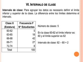 VI. INTERVALO DE CLASE
Intervalo de clase: Para agrupar los datos es necesario definir el limite
inferior y superior de la clase. La diferencia entre los límites determina el
intervalo.
Clase X
(Estatura)
Frecuencia F
N° Estudiantes
60-62
63-65
66-68
69-71
72-74
5
18
42
27
8
Total 100
Número de clases: 5
En la clase 60-62 el límite inferior es:
60 y el límite superior es 62
Intervalo de clase: 62 – 60 = 2
 