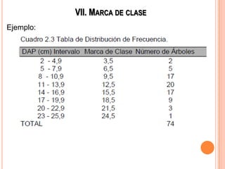 VII. MARCA DE CLASE
Ejemplo:
 