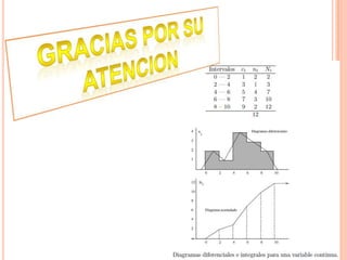 Elaboración de tablas de frecuencia, estadística