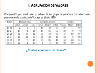 I. AGRUPACIÓN DE VALORES
Composición por edad, sexo y trabajo de un grupo de personas con tuberculosis
pulmonar en la provincia de Vizcaya en el año 1979.
¿Cuál es el número de clases?
 