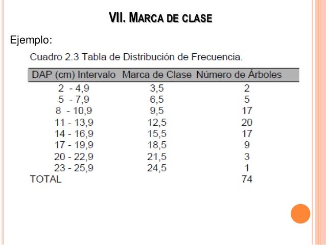 Como Se Saca La Marca De Clase Variaciones Clase