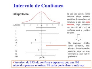Intervalo de Confiança
Interpretação:                                       Se em um estudo, forem
                                                     retiradas várias amostras
                                                     aleatórias de tamanho n da
                                                     população e que, para cada
Amostra   20     30   40    50    60   70   80   X   amostra, seja construído
  1                                                  um intervalo de (1-) de
                                                     confiança para a variável
  2
                                                     desejada.
  3
  ...
  45
  46                                                  Os intervalos obtidos
   47                                                 serão diferentes, mas
  ...                                                 (1-)% destes intervalos
  98                                                  conterão entre os seus
  99                                                  intervalos o valor real do
 100
                           =50                       parâmetro.


Ao nível de 95% de confiança espera-se que em 100
intervalos para as amostras, 95 deles contenham a média μ
 