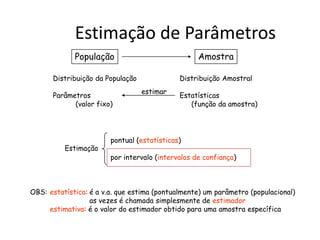 Estimação de Parâmetros
             População                             Amostra

      Distribuição da População              Distribuição Amostral
                                  estimar
      Parâmetros                             Estatísticas
            (valor fixo)                        (função da amostra)




                        pontual (estatísticas)
          Estimação
                        por intervalo (intervalos de confiança)



OBS: estatística: é a v.a. que estima (pontualmente) um parâmetro (populacional)
                  as vezes é chamada simplesmente de estimador
     estimativa: é o valor do estimador obtido para uma amostra específica
 