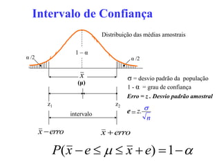 Intervalo de Confiança
                              Distribuição das médias amostrais

                    1–α
α /2                                     α /2


                      x                 s = desvio padrão da população
                     (μ)
                                        1 - α = grau de confiança
                                        Erro = z . Desvio padrão amostral
         z1                        z2
                  intervalo             e = z. s
                                                n
       x  erro               x  erro

           P( x  e    x  e) = 1  
 