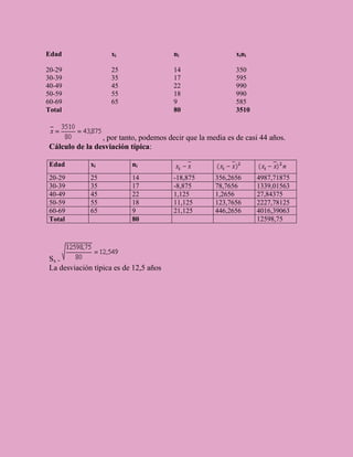 Edad               xi                  ni                  xini

20-29              25                  14                  350
30-39              35                  17                  595
40-49              45                  22                  990
50-59              55                  18                  990
60-69              65                  9                   585
Total                                  80                  3510



                , por tanto, podemos decir que la media es de casi 44 años.
Cálculo de la desviación típica:

Edad         xi           ni
20-29        25           14           -18,875      356,2656      4987,71875
30-39        35           17           -8,875       78,7656       1339,01563
40-49        45           22           1,125        1,2656        27,84375
50-59        55           18           11,125       123,7656      2227,78125
60-69        65           9            21,125       446,2656      4016,39063
Total                     80                                      12598,75




Sx =
La desviación típica es de 12,5 años
 