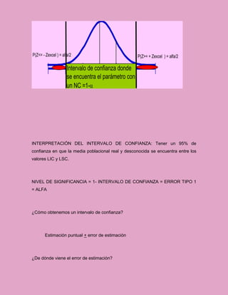 P(Z<= - Zexcel ) = alfa/2                             P(Z>= + Zexcel ) = alfa/2

                      Intervalo de confianza donde
                      se encuentra el parámetro con
                      un NC =1-a




INTERPRETACIÓN DEL INTERVALO DE CONFIANZA: Tener un 95% de
confianza en que la media poblacional real y desconocida se encuentra entre los
valores LIC y LSC.




NIVEL DE SIGNIFICANCIA = 1- INTERVALO DE CONFIANZA = ERROR TIPO 1
= ALFA




¿Cómo obtenemos un intervalo de confianza?




        Estimación puntual + error de estimación




¿De dónde viene el error de estimación?
 