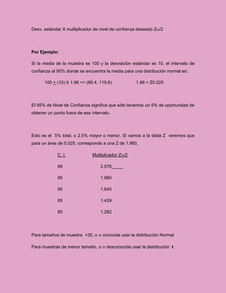 Desv. estándar X multiplicador de nivel de confianza deseado Za/2




Por Ejemplo:

Si la media de la muestra es 100 y la desviación estándar es 10, el intervalo de
confianza al 95% donde se encuentra la media para una distribución normal es:

      100 + (10) X 1.96 => (80.4, 119.6)            1.96 = Z0.025




El 95% de Nivel de Confianza significa que sólo tenemos un 5% de oportunidad de
obtener un punto fuera de ese intervalo.




Esto es el 5% total, o 2.5% mayor o menor. Si vamos a la tabla Z veremos que
para un área de 0.025, corresponde a una Z de 1.960.

             C. I.             Multiplicador Za/2

             99                    2.576

             95                    1.960

             90                    1.645

             85                    1.439

             80                    1.282




Para tamaños de muestra >30, o  conocida usar la distribución Normal

Para muestras de menor tamaño, o  desconocida usar la distribución t
 