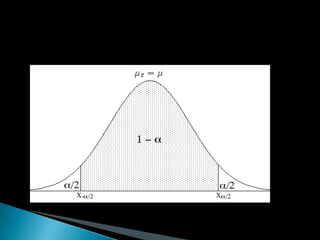 Intervalos de confianza