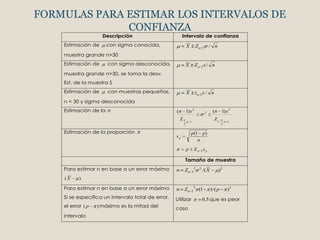 FORMULAS PARA ESTIMAR LOS INTERVALOS DE
              CONFIANZA
                     Descripción                         Intervalo de confianza
    Estimación de      con sigma conocida,                   X            Z    /2       / n
    muestra grande n>30
    Estimación de      con sigma desconocida,                X        Z       /2   s/ n
    muestra grande n>30, se toma la desv.
    Est. de la muestra S
    Estimación de      con muestras pequeñas,                X        t       /2   s/ n
    n < 30 y sigma desconocida
    Estimación de la                                (n 1) s 2                       2     (n 1) s 2

                                                             ,n 1                            1        ,n 1
                                                         2                                        2


    Estimación de la proporción                                  p (1 p )
                                                    sp
                                                                     n
                                                             p        Z       /2   sp

                                                          Tamaño de muestra
    Para estimar n en base a un error máximo        n     Z      /2
                                                                      2       2
                                                                                   /(X        )2
    (X     )

    Para estimar n en base a un error máximo        n    Z       /2
                                                                      2
                                                                              (1         ) /( p         )2
    Si se especifica un intervalo total de error,   Utilizar                       0.5 que es peor
    el error ( p   ) máximo es la mitad del
                                                    caso
    intervalo
 