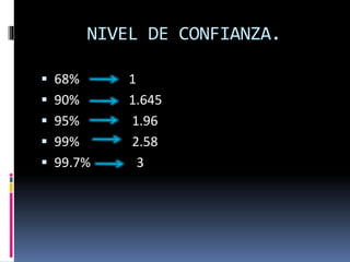 NIVEL DE CONFIANZA.
 68% 1
 90% 1.645
 95% 1.96
 99% 2.58
 99.7% 3
 