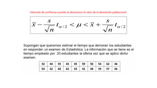 Intervalo de confianza cuando se desconoce el valor de la desviación poblacional
2
/
2
/ 
  t
n
s
x
t
n
s
x +


−
 