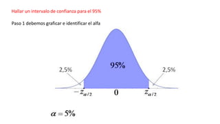 Hallar un intervalo de confianza para el 95%
Paso 1 debemos graficar e identificar el alfa
 