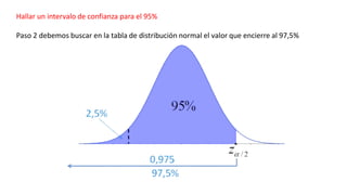 Hallar un intervalo de confianza para el 95%
Paso 2 debemos buscar en la tabla de distribución normal el valor que encierre al 97,5%
 