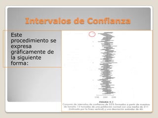 Intervalos de Confianza
Este
procedimiento se
expresa
gráficamente de
la siguiente
forma:
 