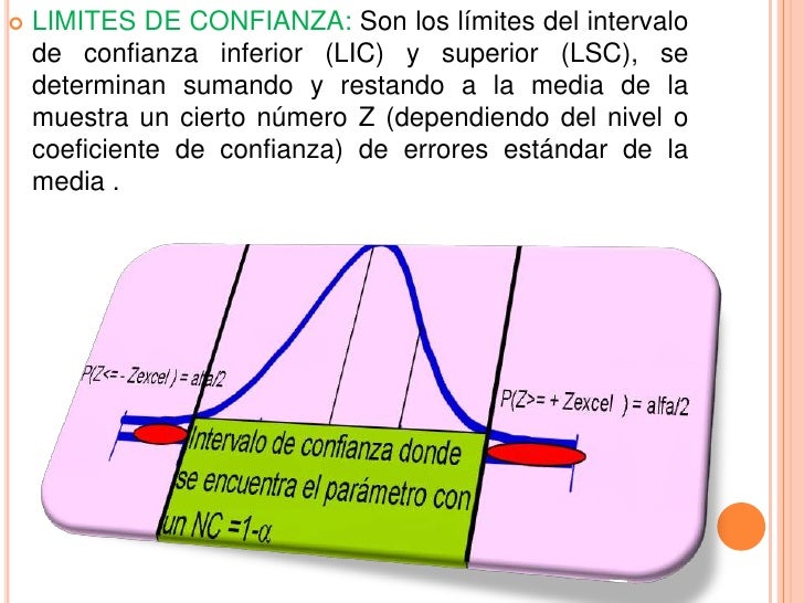 que es el intervalo de confianza que es el intervalo de confianza