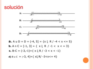 solución
a. A u D = D = (-4, 5] = {x ξ  R / -4 < x <= 5}   
b. A n C = [-1, 3] = {  x ξ  R  / -1 < x < = 3}
c. B-C = (-3,-1)={ x ξ R / -3 < x < -1}
d) B u C = (-3, 4]={ xξ R/ -3<x<= 4} 
 
