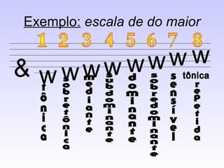 Exemplo: escala de do maior


& ww    ww ww ww
 