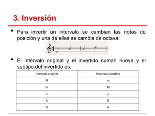 3. Inversión
• Para invertir un intervalo se cambian las notas de
posición y una de ellas se cambia de octava:
• El intervalo original y el invertido suman nueve y el
subtipo del invertido es:
Intervalo original Intervalo invertido
M m
m M
J J
A D
D A
 