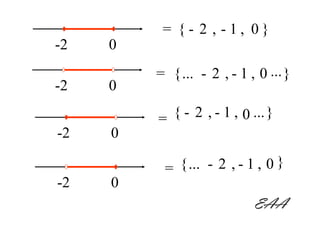 = {- 2 , -1, 0}
-2   0
         = { ... - 2 , - 1 , 0 ... }
-2   0

         = { - 2 , - 1 , 0 ... }
-2   0

          = { ... - 2 , - 1 , 0 }
-2   0
                            EAA
 