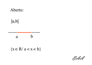 Aberto:

]a,b[


   a       b

{x ∈ R/ a < x < b}

                     EAA
 
