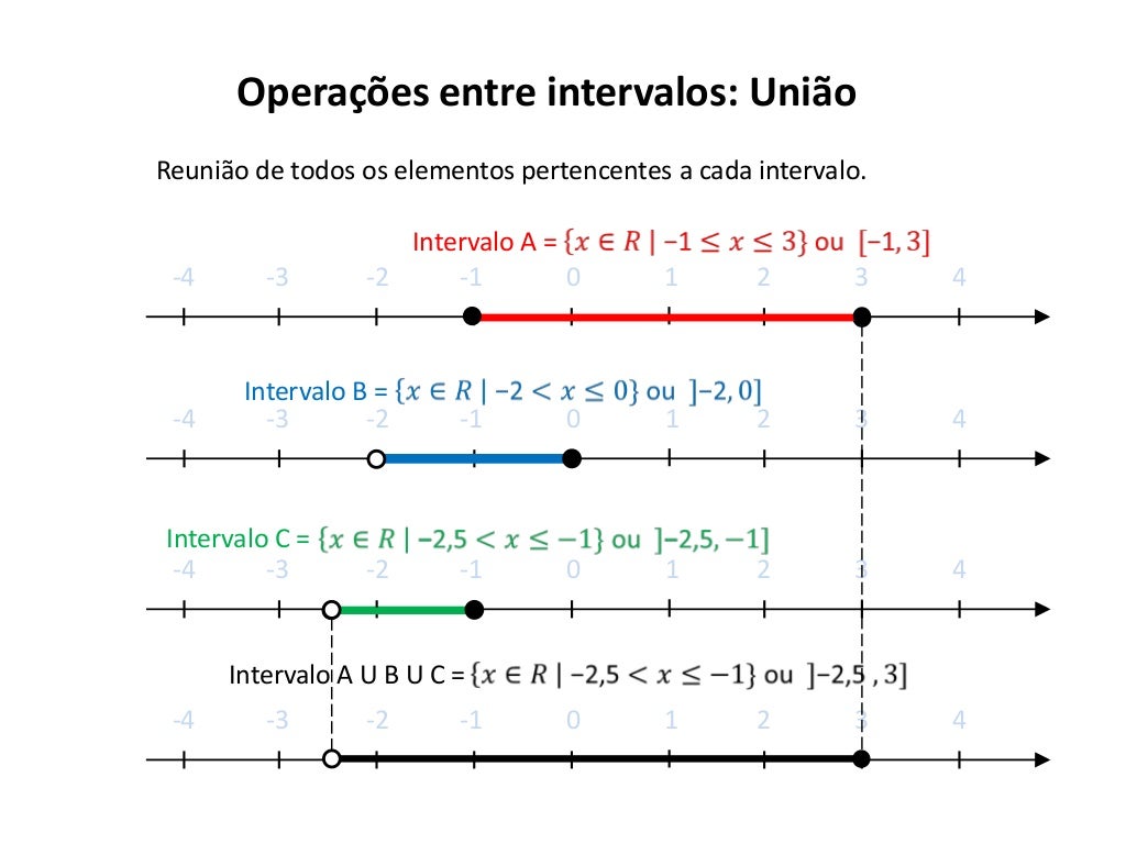 Dados Os Intervalos Reais Abaixo Representa Os Por Extenso