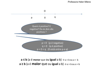 Professora Helen Milene



                      O

          p           0            q


          Quem é positivo? E
        negativo? Ou os dois são
               positivos ?



                    p < 0 (p é negativo)
                    q > 0 (q é positivo)
               p < 0 < q (0 está entre p e q)



 a ≤ b (a é menor que ou igual a b) → a < b ou a = b
a ≥ b (a é maior que ou igual a b) → a > b ou a = b
 