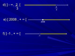 d) ] - ∞, 2 [
                                2
          3                     3




e) [ 2008 , + ∞ [
                         2008




f) ] -1 , + ∞ [
                    -1
 