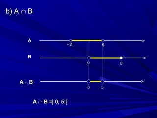 b) A ∩ B



      A
                         -2       5

      B
                              0       8



    A∩B
                              0   5


           A ∩ B =] 0, 5 [
 