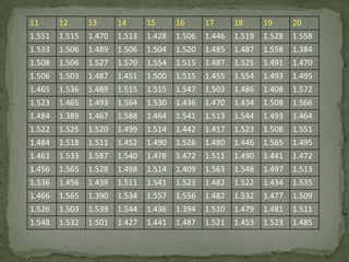 11      12      13      14      15      16      17      18      19      20
1.551   1.515   1.470   1.513   1.428   1.506   1.446   1.519   1.528   1.558
1.533   1.506   1.489   1.506   1.504   1.520   1.485   1.487   1.558   1.384
1.508   1.506   1.527   1.570   1.554   1.515   1.487   1.525   1.491   1.470
1.506   1.503   1.487   1.451   1.500   1.515   1.455   1.554   1.493   1.495
1.465   1.536   1.489   1.515   1.515   1.547   1.503   1.486   1.408   1.572
1.523   1.465   1.493   1.564   1.530   1.436   1.470   1.434   1.508   1.566
1.484   1.389   1.467   1.588   1.464   1.541   1.513   1.544   1.493   1.464
1.522   1.525   1.520   1.499   1.514   1.442   1.417   1.523   1.508   1.551
1.484   1.518   1.511   1.452   1.490   1.526   1.480   1.446   1.565   1.495
1.463   1.533   1.587   1.540   1.478   1.472   1.511   1.490   1.441   1.472
1.456   1.565   1.528   1.498   1.514   1.409   1.563   1.548   1.497   1.513
1.536   1.456   1.439   1.511   1.541   1.523   1.482   1.522   1.434   1.535
1.466   1.565   1.390   1.534   1.557   1.556   1.482   1.532   1.477   1.509
1.526   1.503   1.539   1.544   1.436   1.394   1.510   1.479   1.481   1.511
1.548   1.532   1.501   1.427   1.441   1.487   1.521   1.453   1.523   1.485
 
