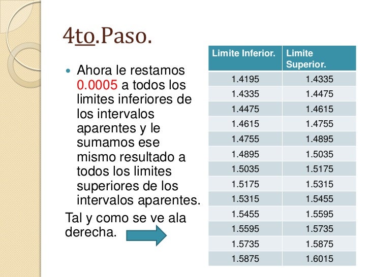 Intervalos reales