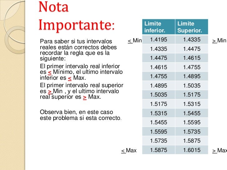 Intervalos reales
