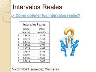 Intervalos Reales
¿ Cómo obtener los intervalos reales?

       Intervalos Reales
        limite     limite
       inferior   superior
   1   1.3935      1.4145
   2   1.4145      1.4355
   3   1.4355      1.4565
   4   1.4565      1.4775
   5   1.4775      1.4985
   6   1.4985      1.5195
   7   1.5195      1.5405
   8   1.5405      1.5615
   9   1.5615      1.5825


Víctor Noé Hernández Contreras
 