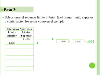  Paso    2:
   Seleccionas el segundo limite inferior & el primer limite superior
    a continuación los restas como en el ejemplo:

     Intervalos Aparentes
       Limite     Limite
      Inferior   Superior
                 1.429
                                            1.430   -   1.429   = .001
      1.430
 