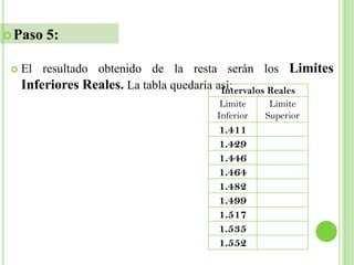  Paso   5:

    El resultado obtenido de la resta serán los Limites
     Inferiores Reales. La tabla quedaría así:
                                           Intervalos Reales
                                        Limite     Limite
                                       Inferior   Superior
                                       1.411
                                       1.429
                                       1.446
                                       1.464
                                       1.482
                                       1.499
                                       1.517
                                       1.535
                                       1.552
 