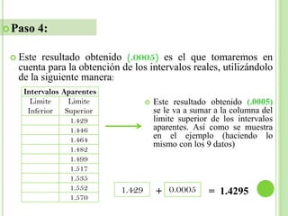  Paso    4:

  Este resultado obtenido (.0005) es el que tomaremos en
  cuenta para la obtención de los intervalos reales, utilizándolo
  de la siguiente manera:
    Intervalos Aparentes
      Limite    Limite                Este resultado obtenido (.0005)
     Inferior Superior                 se le va a sumar a la columna del
                 1.429                 limite superior de los intervalos
                 1.446                 aparentes. Así como se muestra
                 1.464                 en el ejemplo (haciendo lo
                                       mismo con los 9 datos)
                 1.482
                 1.499
                 1.517
                 1.535
                 1.552     1.429       + 0.0005       = 1.4295
                 1.570
 