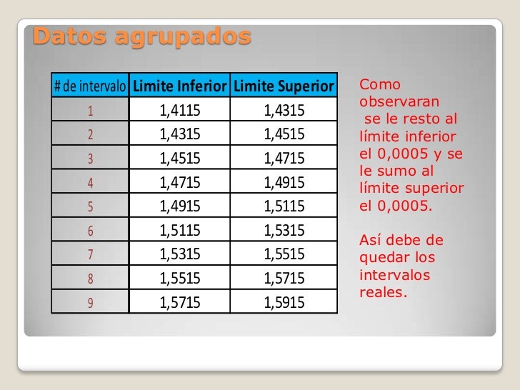 Como Se Saca El Limite Real Inferior