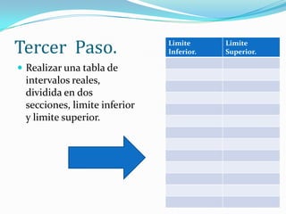 Tercer Paso.                  Limite
                              Inferior.
                                          Limite
                                          Superior.

 Realizar una tabla de
 intervalos reales,
 dividida en dos
 secciones, limite inferior
 y limite superior.
 