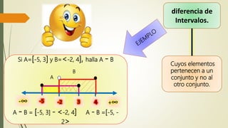 Si A=[-5, 3] y B=<-2, 4], halla A - B
B
A
A - B = [-5, 3] - <-2, 4] A - B =[-5, -
2>
-∞ +∞4-2-5 3
Cuyos elementos
pertenecen a un
conjunto y no al
otro conjunto.
diferencia de
Intervalos.
 