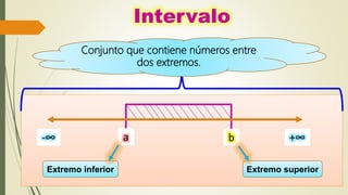 a b +∞-∞
Extremo inferior Extremo superior
Conjunto que contiene números entre
dos extremos.
 