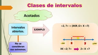 Acotados
Intervalos
abiertos.
No se
consideran
sus extremos.
<2, 7> = {X€R /2< X <7}
X€ <2; 7> 2< X <7
-∞ +∞2 7
EJEMPLO
 