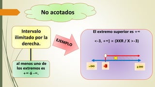 No acotados
Intervalo
ilimitado por la
derecha.
al menos uno de
los extremos es
+∞ ó -∞.
El extremo superior es +∞
<-3, +∞] = {X€R / X >-3}
-∞ +∞-3
 