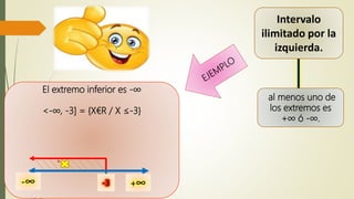 Intervalo
ilimitado por la
izquierda.
al menos uno de
los extremos es
+∞ ó -∞.
El extremo inferior es -∞
<-∞, -3] = {X€R / X ≤-3}
-∞ +∞-3
 
